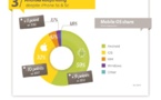 TR : Infographie " Les 5 points que les marketers mobiles devraient savoir en 2014"