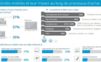 Consommation des medias mobiles dans le monde - une étude InMobi Decision Fuel