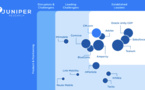 CM.com reconnu “leader établi” sur le marché de la CDP par Juniper Research