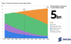 ​Ericsson anticipe 5 milliards d’abonnés 5G en 2028