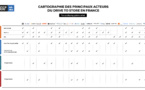 ​Drive to store : Alliance Digitale recense 22 sociétés dans l’univers display.