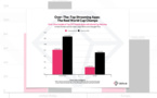 Coupe du Monde : les téléchargements d'applications ont doublé