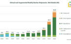 Les ventes de casques de réalité virtuelle pourraient décoller dès 2024