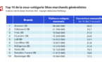 ​2/3 de l’audience des sites marchands est « mobile only ».