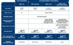 MVNO : EI Telecom lance des offres pour les professionnels
