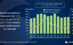 ​Moins de 1,2 milliards de smartphones ont été livrés en 2022