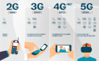 Bouygues Telecom coupera également la 2G en 2026