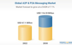 ​Business Messaging : un marché à 67 milliards de dollars ?