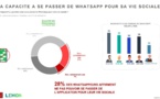 ​72% des Français ont déjà utilisé WhatsApp