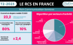 ​30% de croissance pour le RCS en France