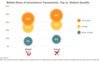 Nouveau rapport Criteo sur l’activité mobile Q4 2014