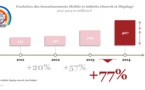 La publicité mobile explose.. mais peut encore faire mieux !