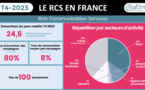 Le taux de conversation du RCS atteint 8%