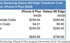 Le Galaxy S6 Edge plus cher à fabriquer que l’iPhone 6 Plus, mais vendu moins cher