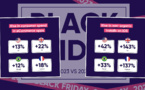 ​Black Friday 2023 : Les ventes in-App en hausse de +18%