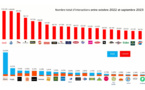 Quelles sont les marques les plus performantes sur les réseaux sociaux ?