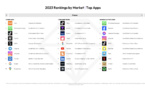 ​Les applications chinoises, nouvelles championnes de l’App Store