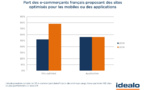 Étude idealo : 18% des sites de M-commerce ne sont toujours pas adaptés au mobile