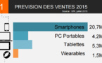 Baromètre du Marketing Mobile pour le 2eme trimestre 2015