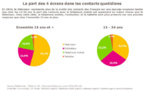 Etude: L’impact des nouveaux écrans sur les comportements médias des Français en 10 ans