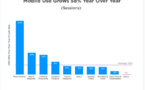 Etude Flurry - Retour sur les moteurs de croissance du mobile en 2015