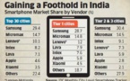 Apple dépasse Xiaomi en Inde, mais Samsung reste premier