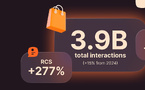 ​Black Friday 2025 : Infobip enregistre une hausse de 277% du RCS