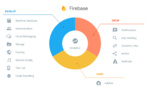 Firebase : Google relance son SDK in-app