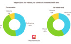 L'usage du mobile en hausse le week-end