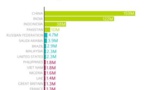 Etude PageFair : 22% des mobinautes utilisent un bloqueur de pub sur smartphones