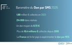 ​Générosité sur mobile : le don par SMS s'ancre dans les habitudes des Français