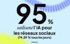 L’intelligence artificielle s’impose dans les métiers des réseaux sociaux, mais l’humain reste indispensable