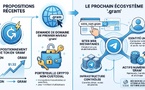 Nom de domaine : Telegram brigue l’extension « .gram » pour transformer ses profils en sites web