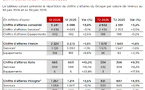 ​Résultats S1 2026 : Le Groupe iliad accélère sur le mobile et conforte son statut de champion européen