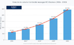 ​RCS for Business : 485 milliards de messages attendus à l'Horizon 2030