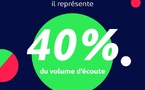 Écoute audio en 2026 : le smartphone devient le premier poste d’écoute, selon Médiamétrie