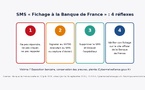 SMS « Fichage auprès de la Banque de France » : arnaque, que faire ?
