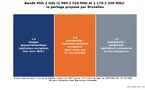 Satellite : Orange, Telekom, Telefónica et Vodafone visent les fréquences MSS