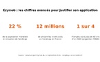 Ezymob refond son application de mobilité pour les personnes handicapées
