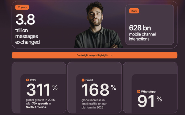 ​De la simple notification à l’IA « Agentique » : Infobip décrypte 20 ans de révolution des communications