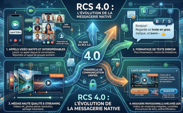 ​La version 4.0 du RCS met le cap sur la vidéo et le streaming