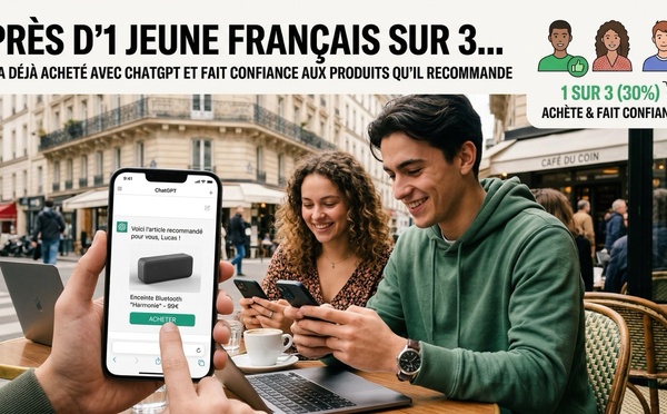 ​Commerce conversationnel : Près d’un jeune Français sur trois fait confiance à ChatGPT