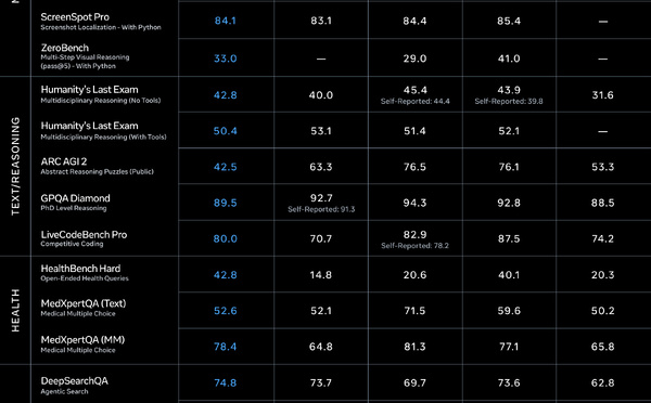 Avec Muse Spark Meta enterre son LLM Opensource LLama