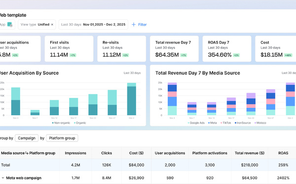 ​AppsFlyer unifie la mesure marketing entre web et mobile