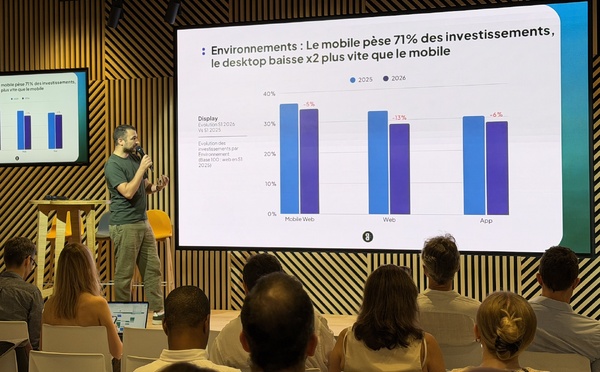 Publicité Programmatique : le mobile fait de la résistance, l’audio in-app explose