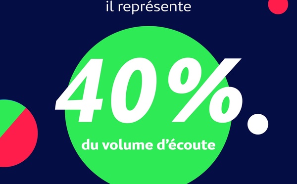 Écoute audio en 2026 : le smartphone devient le premier poste d’écoute, selon Médiamétrie